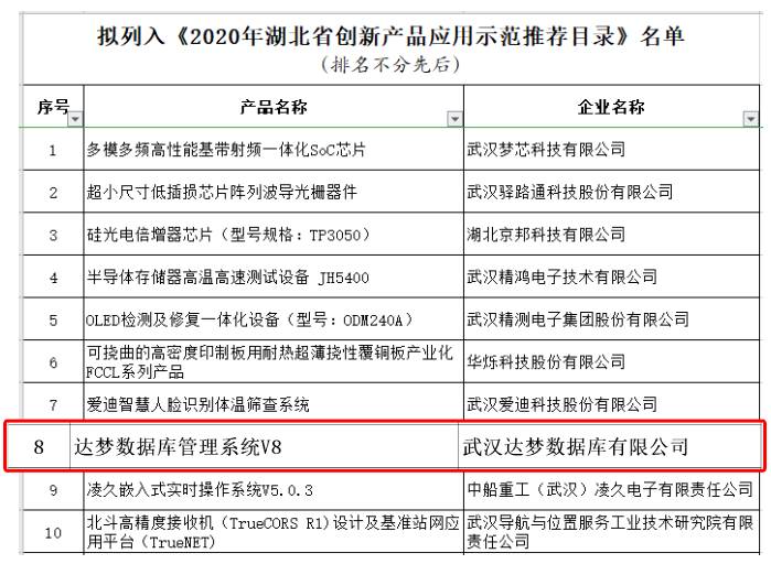 荣誉动态丨DM8入选2020年湖北省创新产品应用示范推荐目录